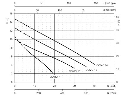 tabla info técnica vigilex 600